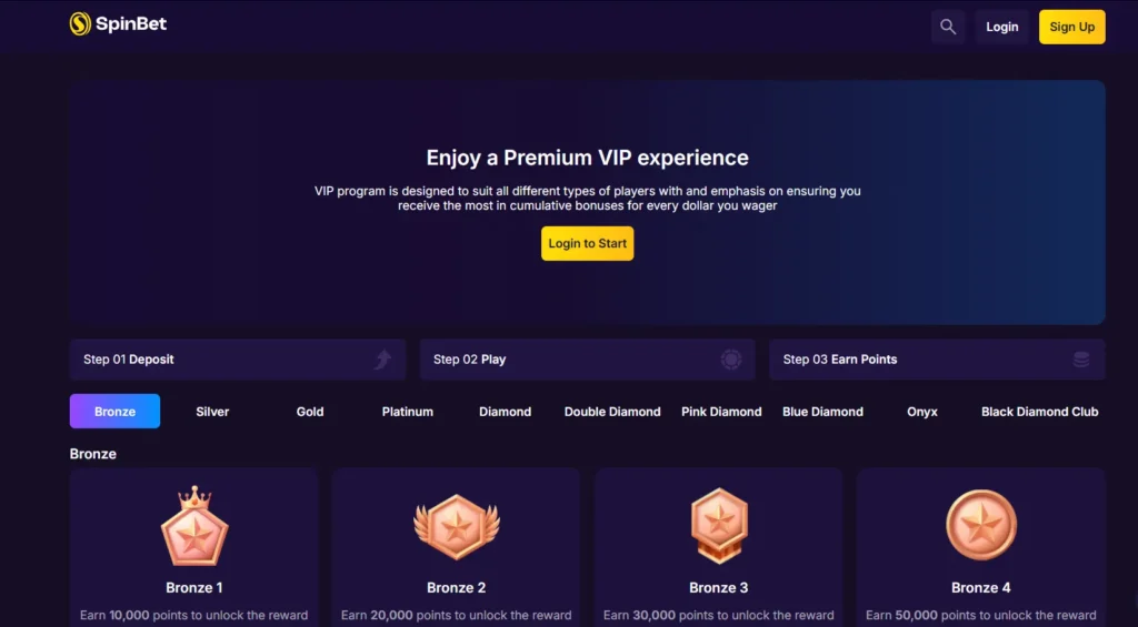 SpinBet VIP program page detailing Bronze tier levels, steps to earn points, and player rewards.